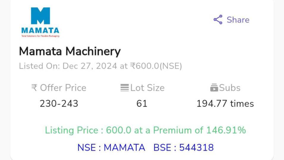 mamata machinery ipo